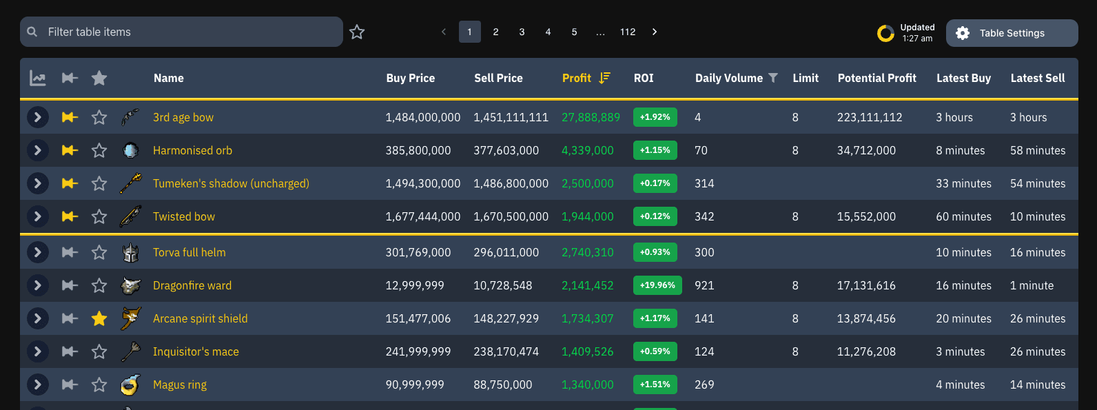 OSRS Exchange Item Table